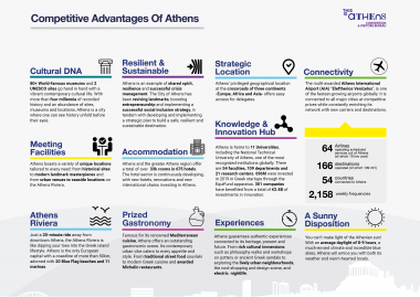 Competitive Advantages of Athens.png